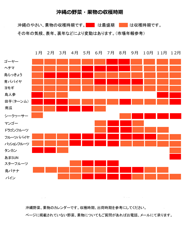 野菜 果物の出荷時期 かのう沖縄 沖縄特産品販売